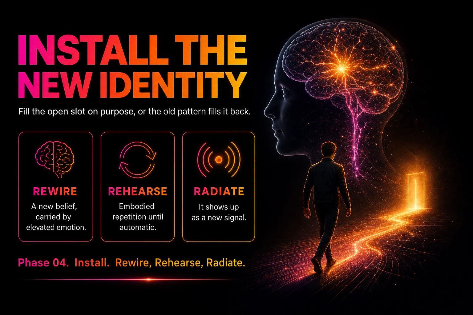 Install the new coherent signal — repeat, reinforce, recode