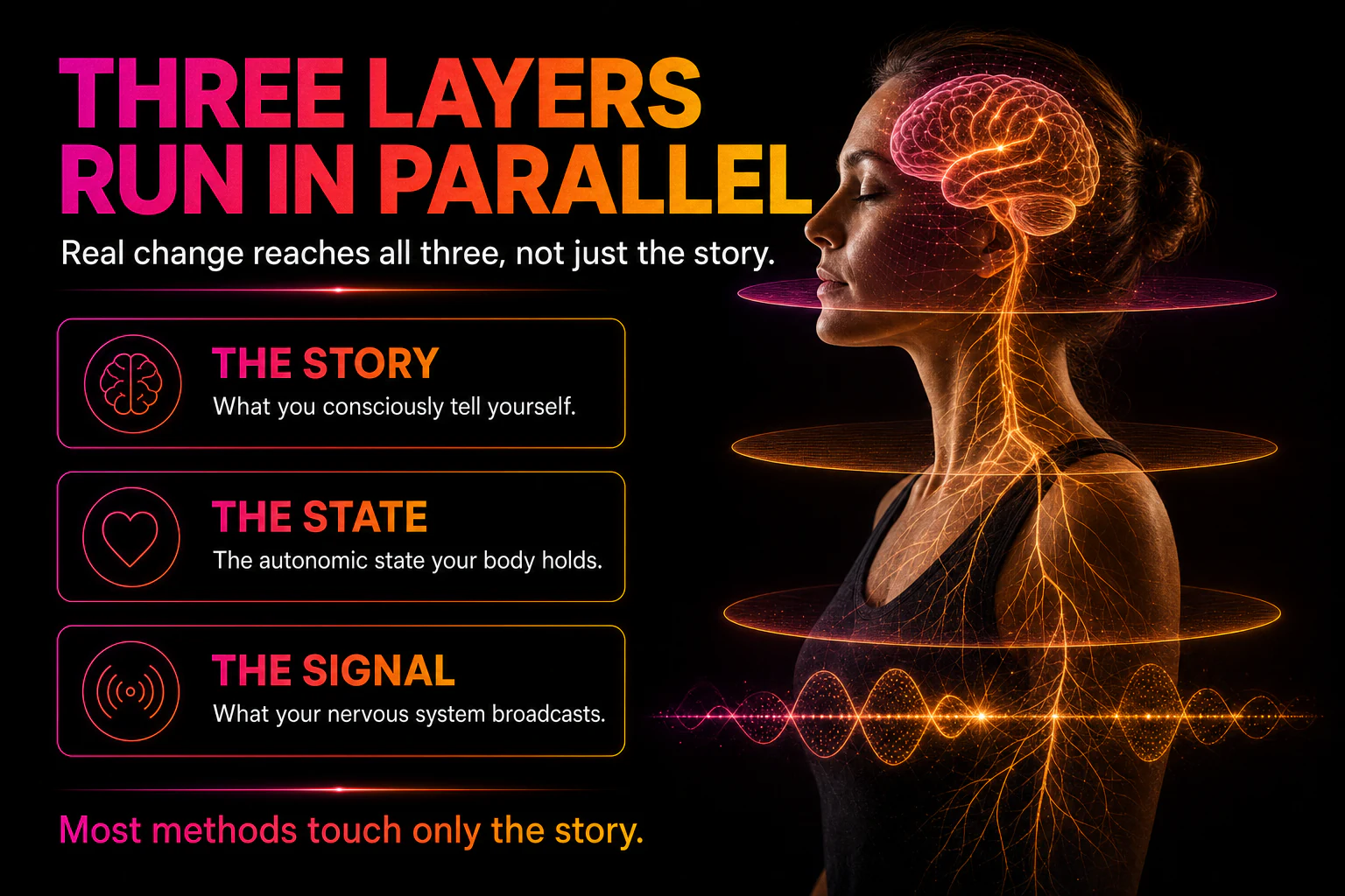 Three layers: the story, the state, and the signal
