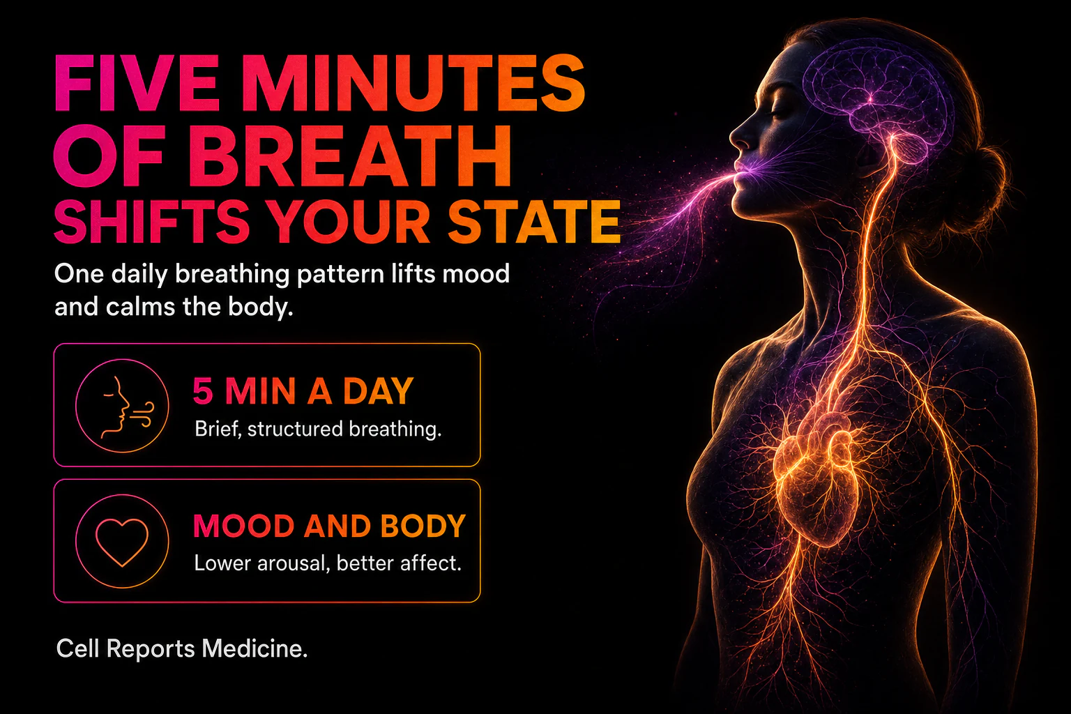 Cyclic breathwork RCT