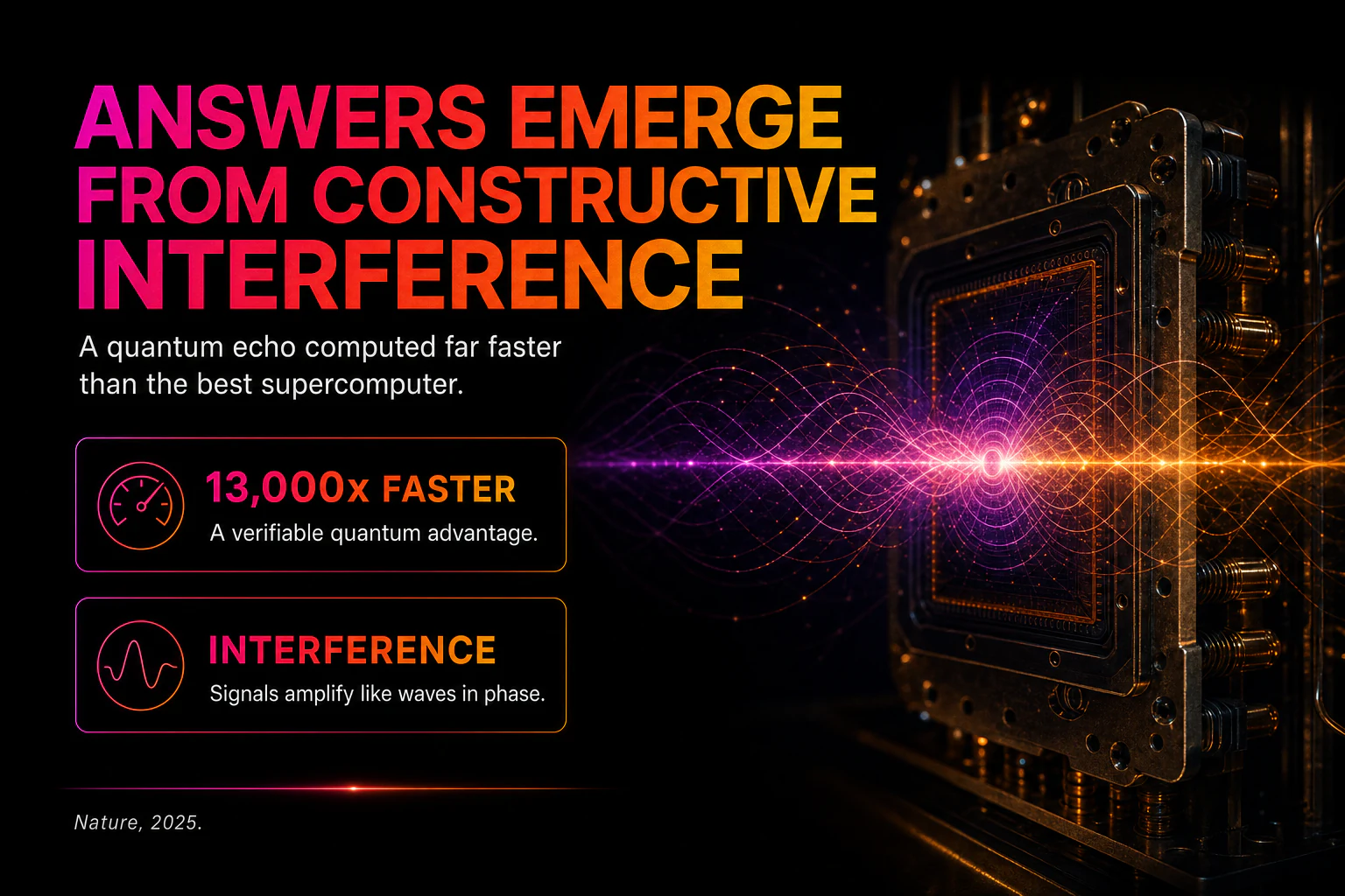 Quantum-interference compute breakthrough